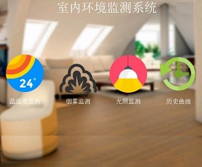 室內(nèi)在線監(jiān)測軟件系統(tǒng)平臺 室內(nèi)在線監(jiān)測軟件系統(tǒng)平臺