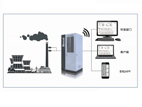 紡織印染VOCs在線監測系統解決方案 