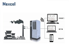 汽車行業VOCs在線監測系統方案 