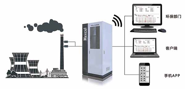 固定污染源系統圖