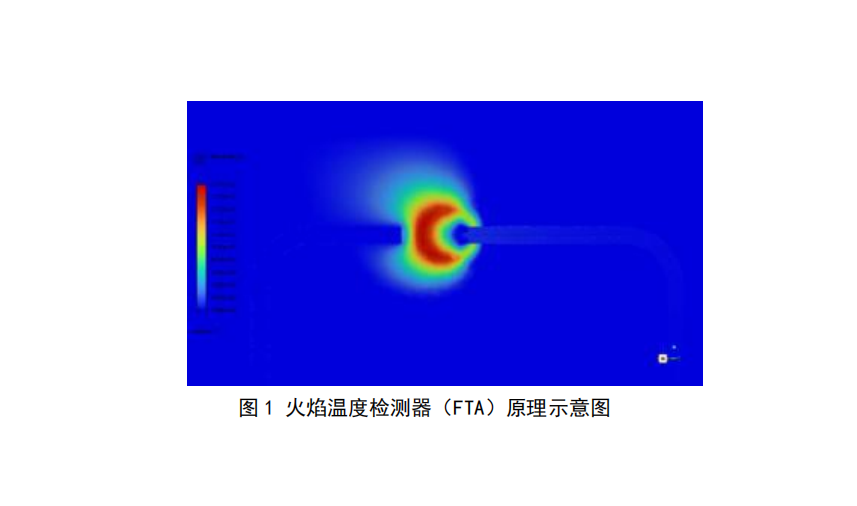 M-2010-FTA可燃?xì)怏wLEL分析儀原理.